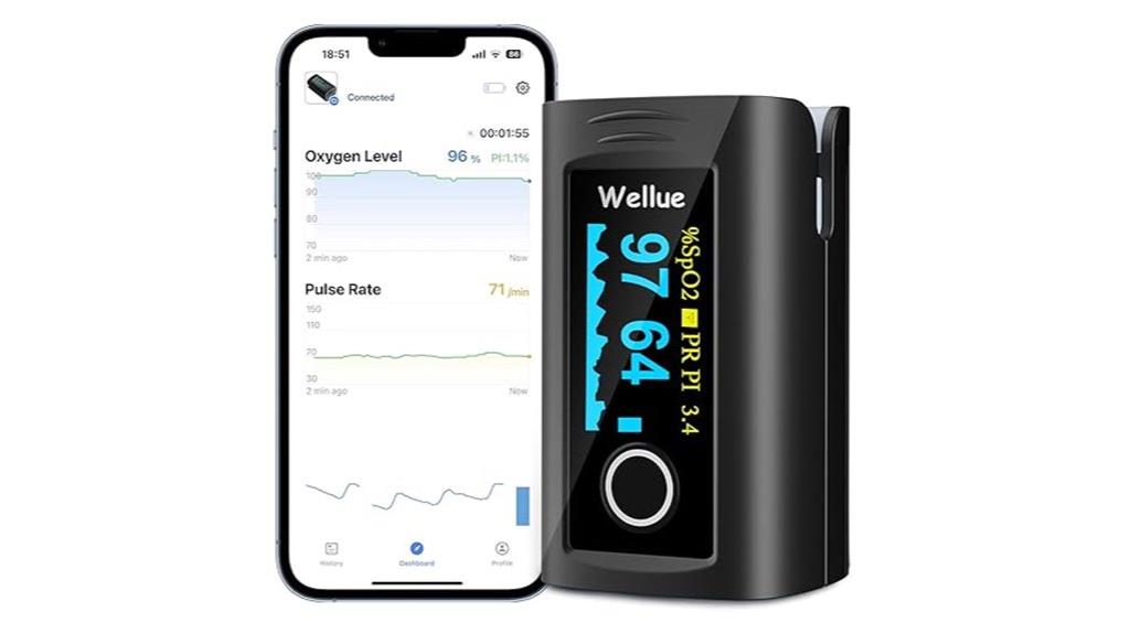 bluetooth fingertip pulse oximeter